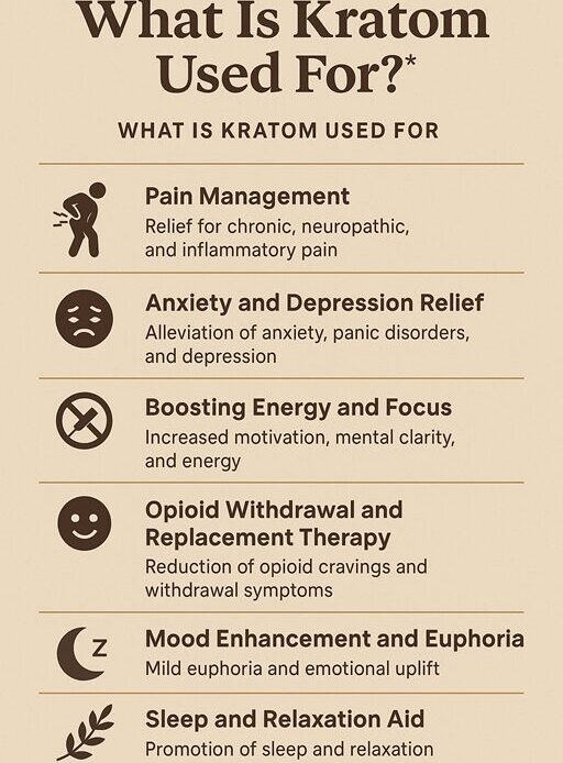 what is kratom used for?